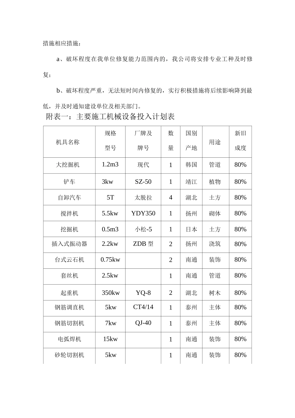 园林绿化紧急情况应对措施_第3页