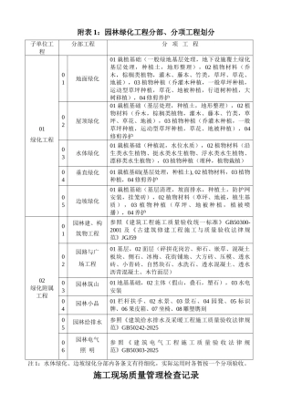 园林绿化表格