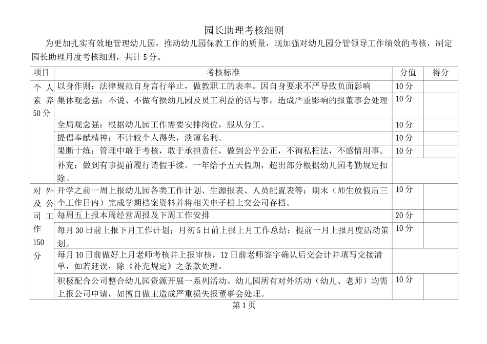 园长助理考核细则_第1页