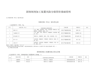 固体制剂加工装置风险分级管控基础资料