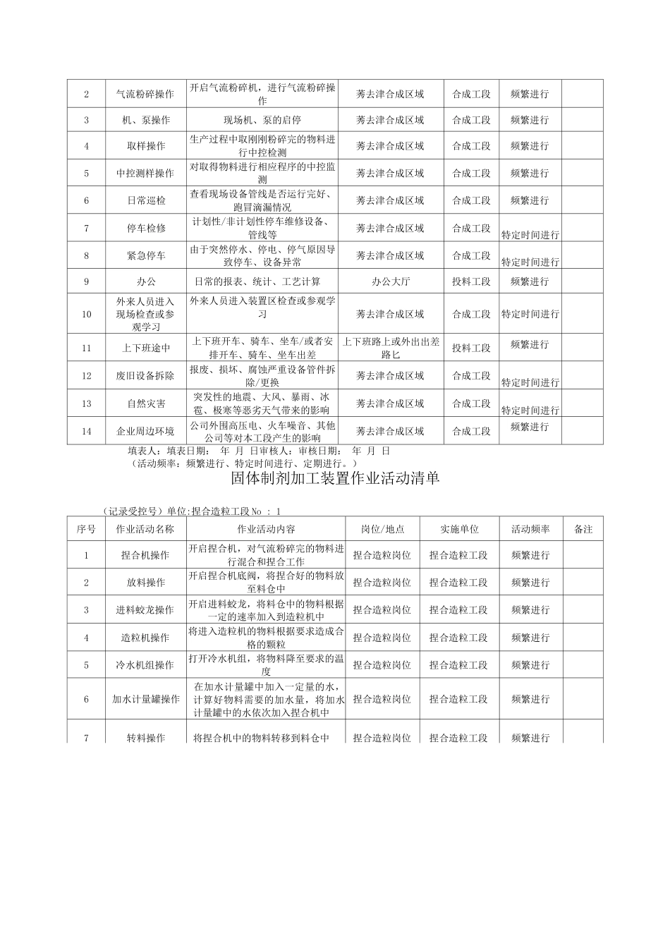 固体制剂加工装置作业活动清单_第2页