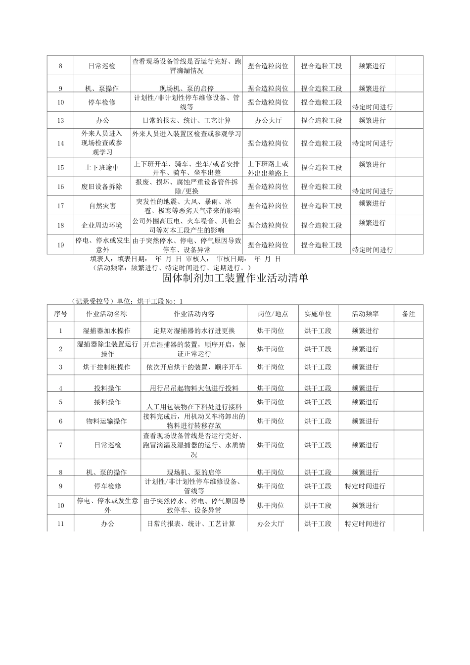 固体制剂加工装置作业活动清单_第3页