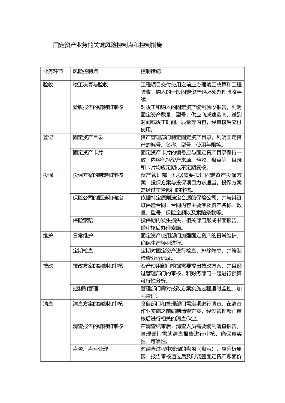 固定资产业务的关键风险控制点和控制措施_第2页