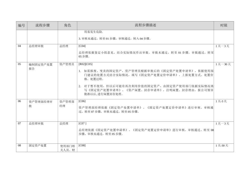 固定资产处置流程_第2页