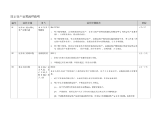 固定资产处置流程