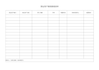 固定资产报损报废清单