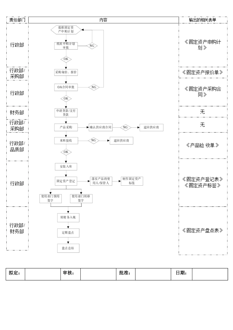 固定资产管理制度 _第3页