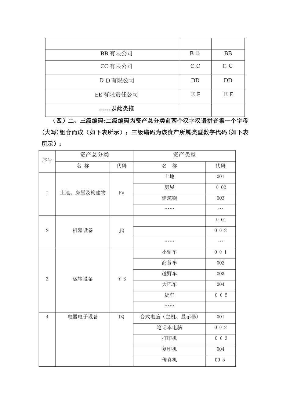 固定资产编码规则_第2页