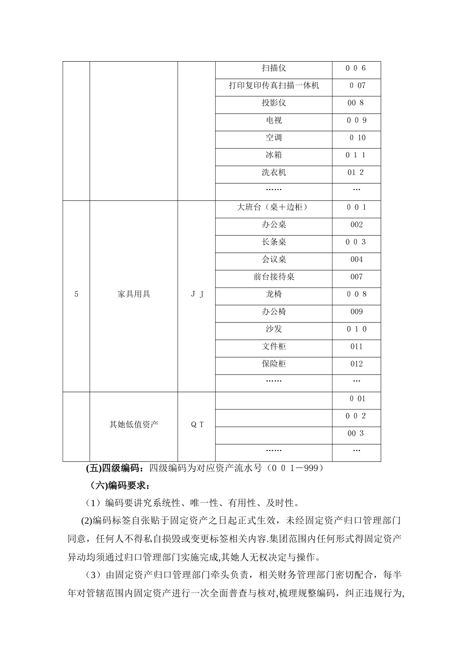 固定资产编码规则_第3页