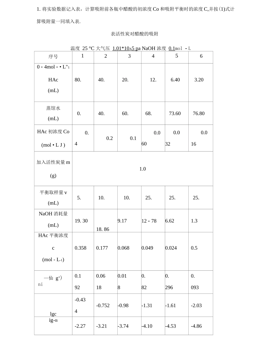 固液界面的吸附_第3页