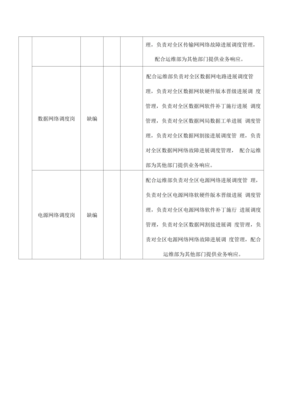 固网数据班组职责分工_第3页