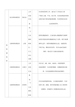 固网数据班组职责分工