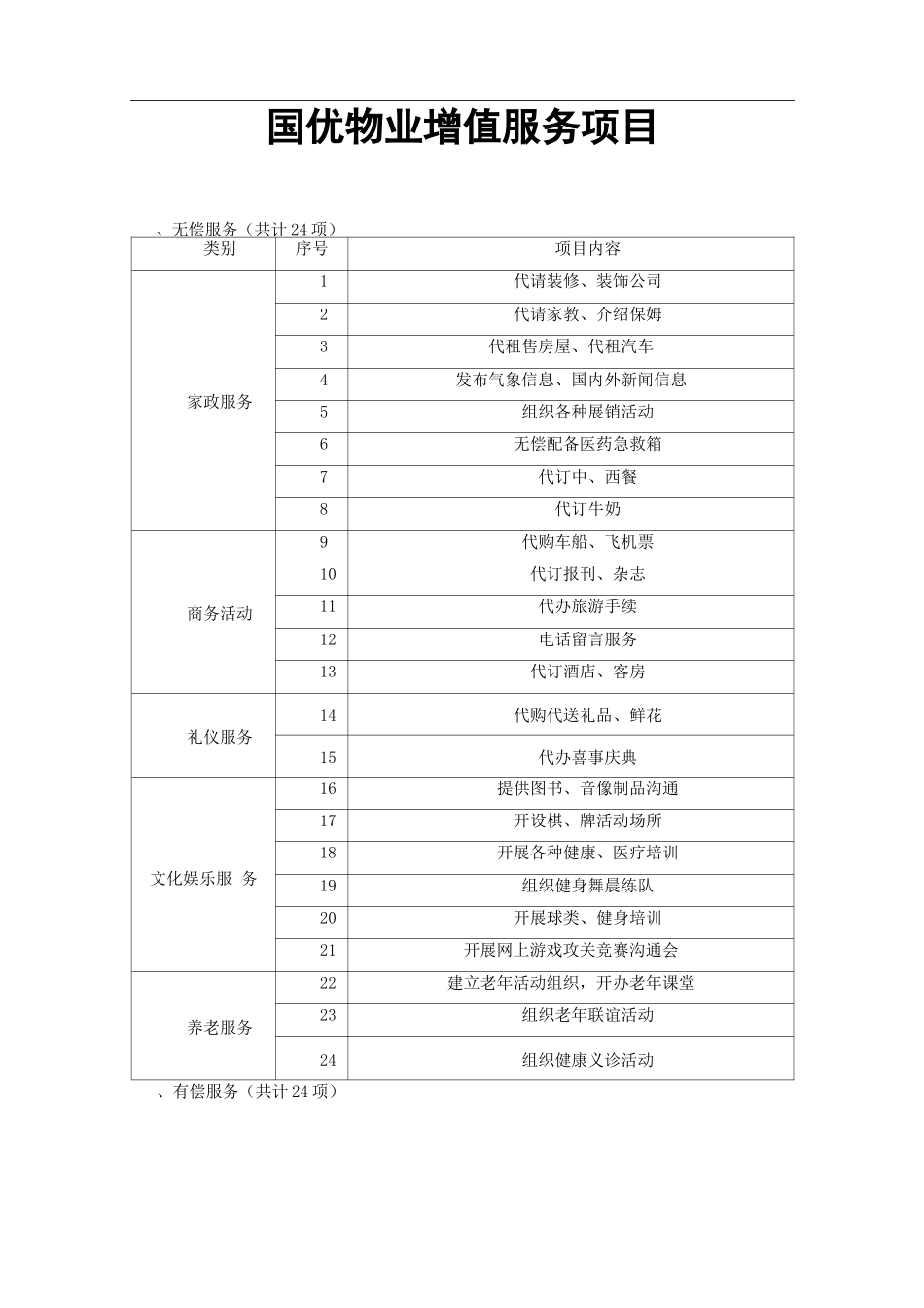 国优物业增值服务项目_第1页