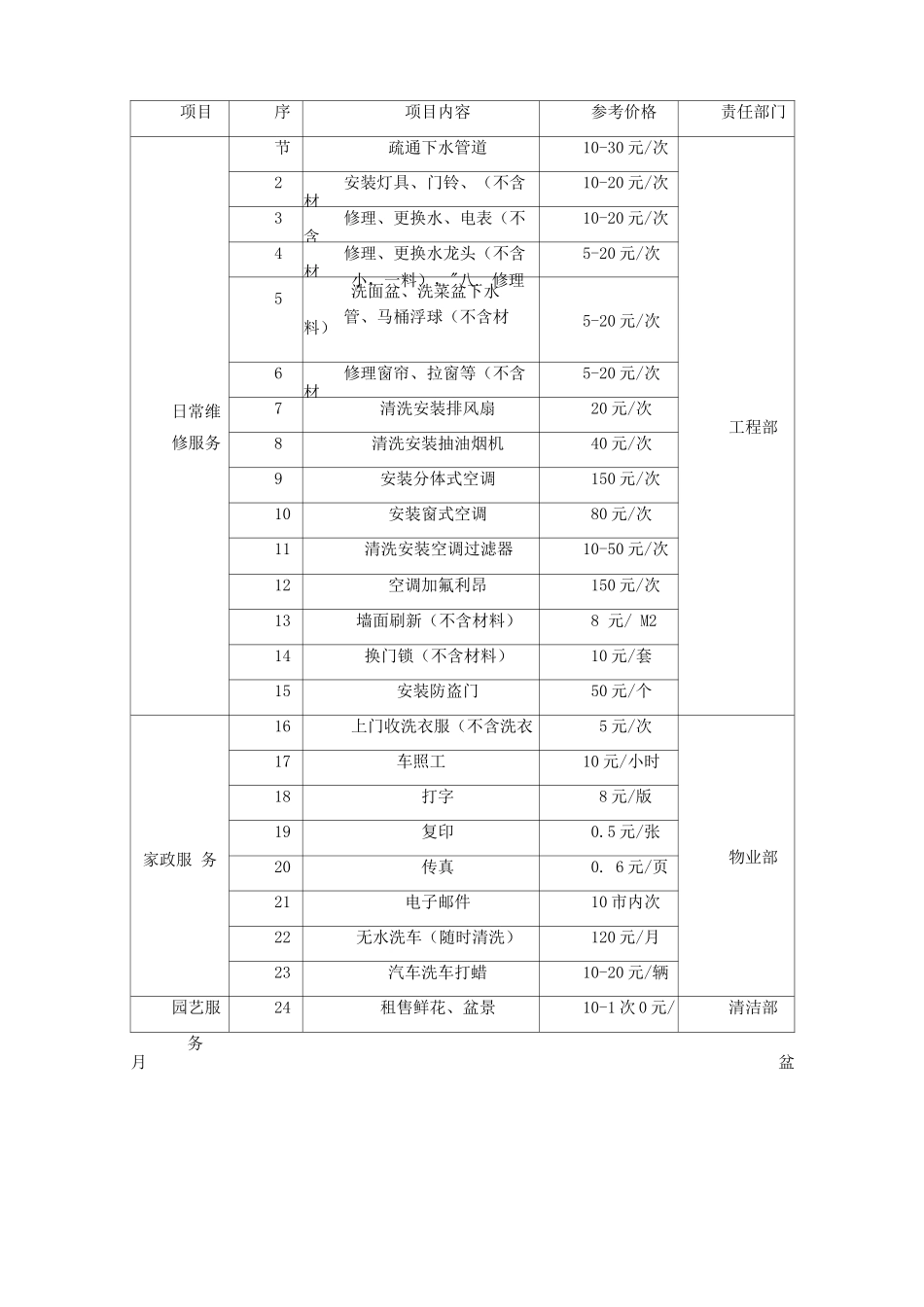 国优物业增值服务项目_第2页