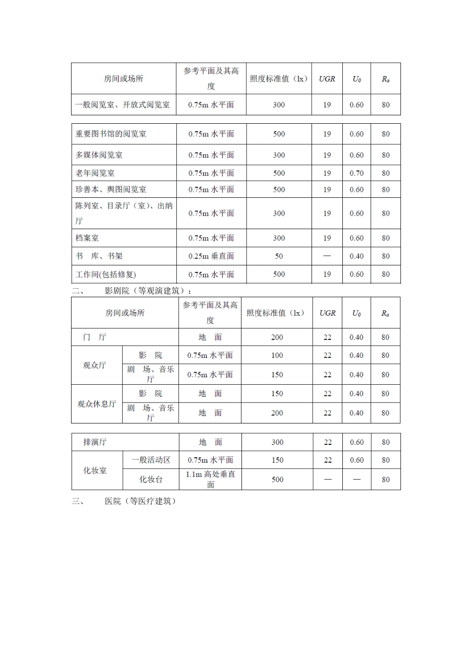 国内公共场所照明要求汇总_第2页
