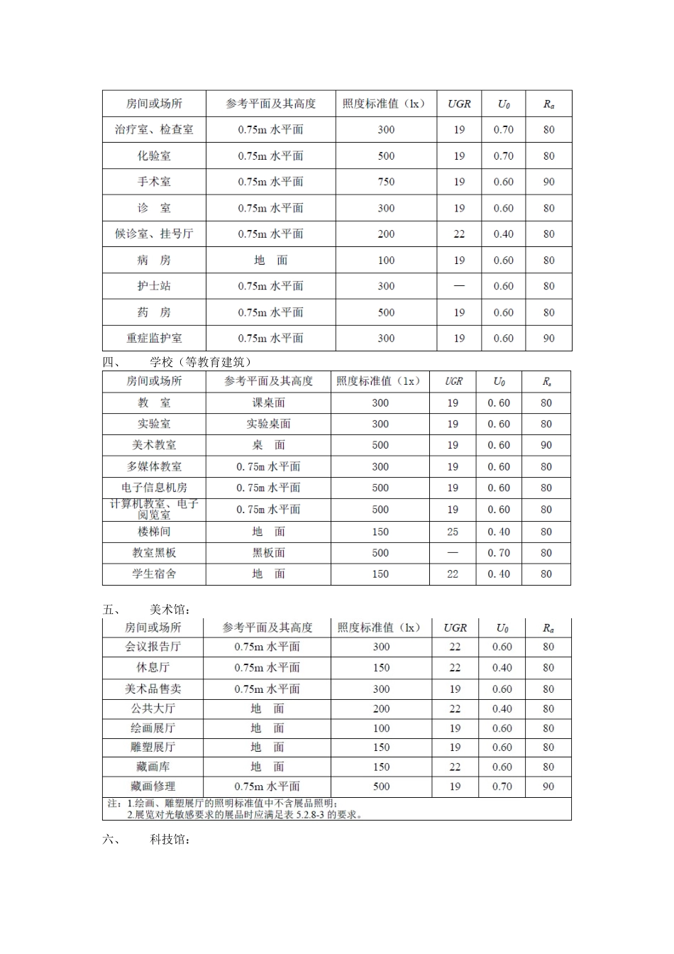 国内公共场所照明要求汇总_第3页
