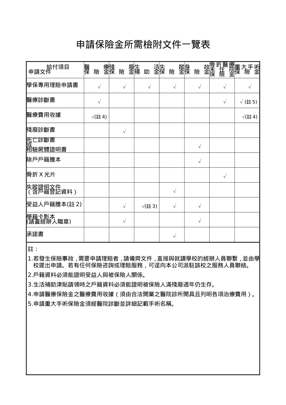 国华人寿保险股份有限公司_第2页