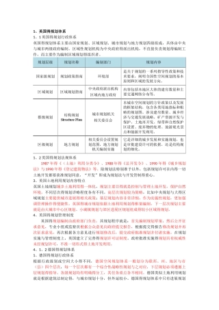 国外规划体系