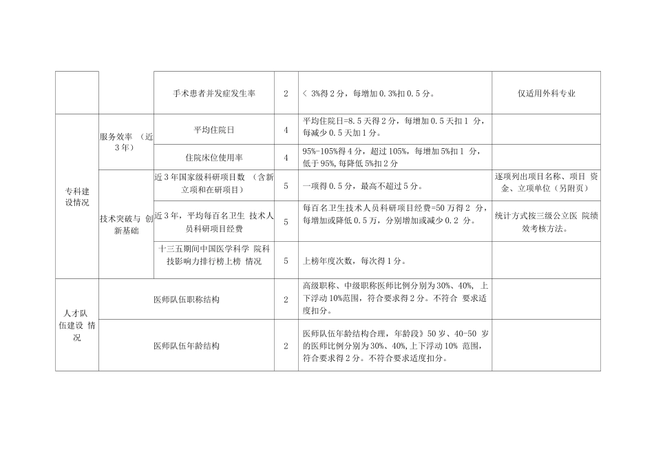 国家临床重点专科建设项目福建省推荐遴选标准_第2页