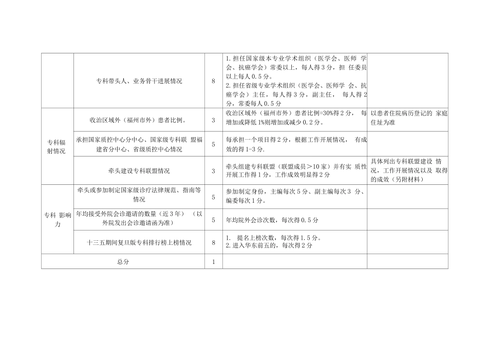 国家临床重点专科建设项目福建省推荐遴选标准_第3页