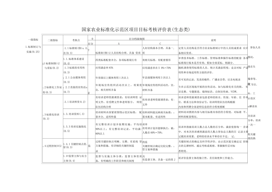国家农业标准化示范区项目目标考核评价表_第1页