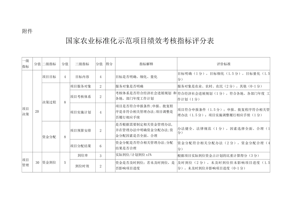 国家农业标准化示范项目绩效考核指标评分表_第1页