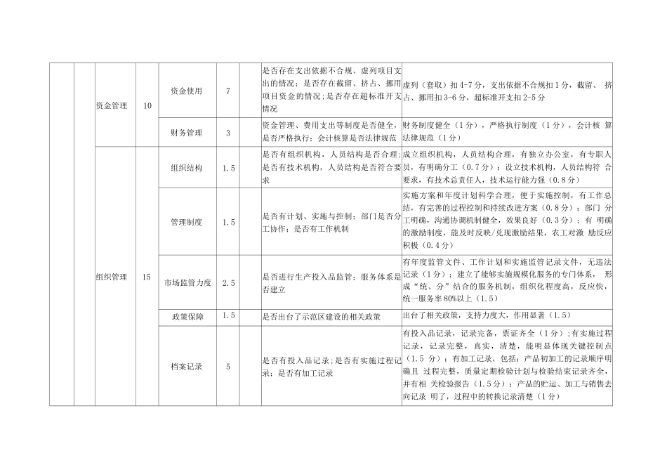 国家农业标准化示范项目绩效考核指标评分表_第2页