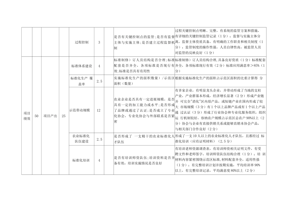国家农业标准化示范项目绩效考核指标评分表_第3页