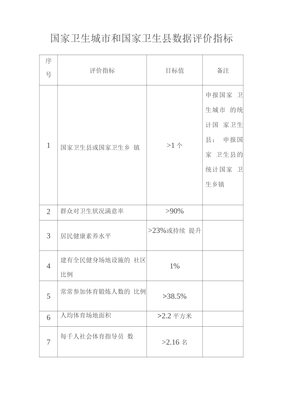 国家卫生城市和国家卫生县数据评价指标_第1页
