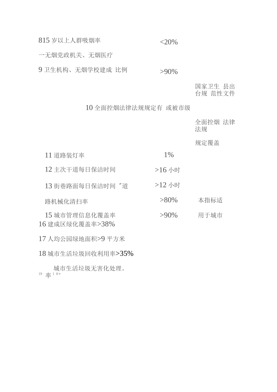 国家卫生城市和国家卫生县数据评价指标_第2页