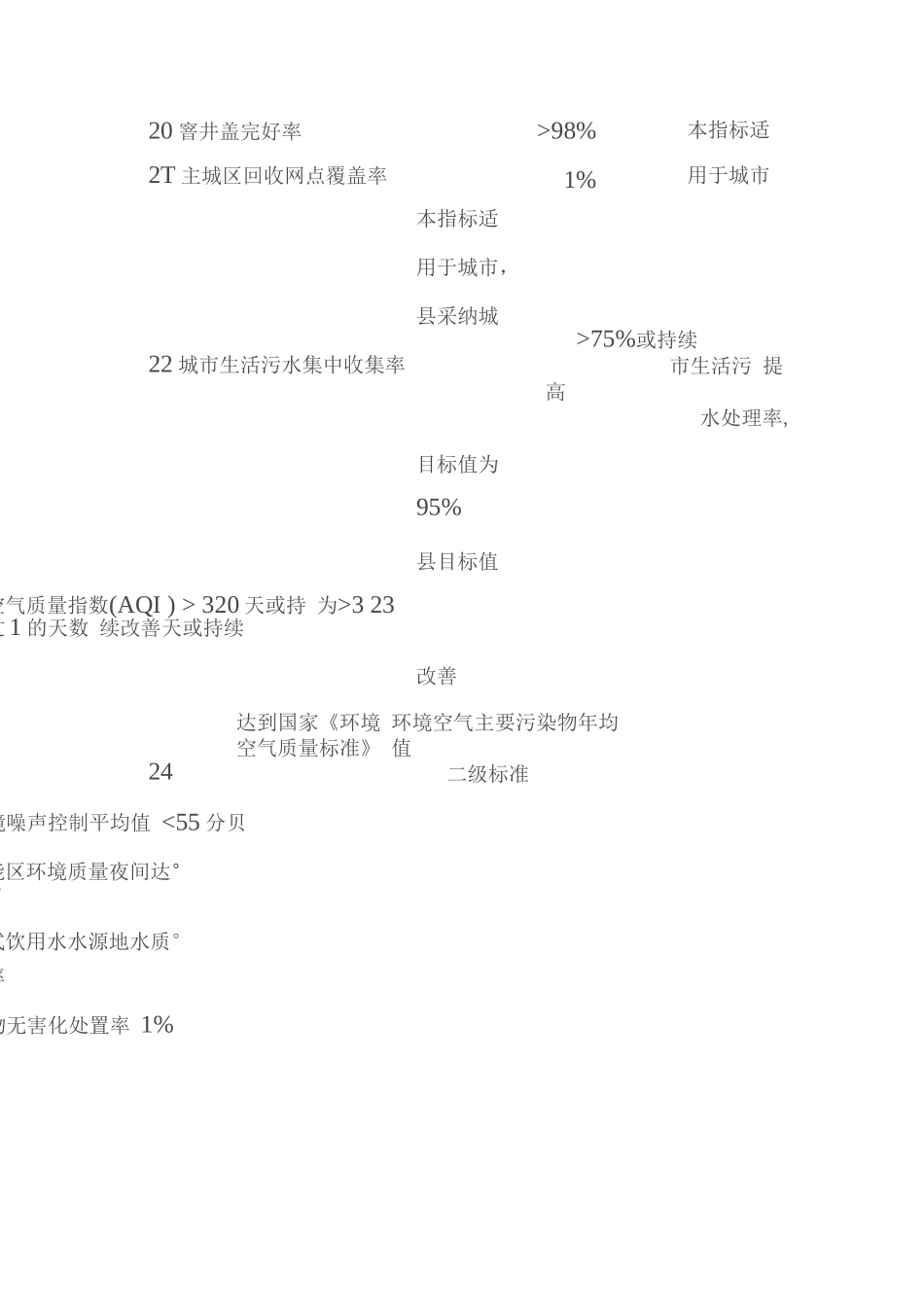 国家卫生城市和国家卫生县数据评价指标_第3页