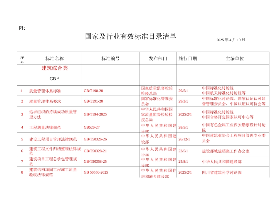 国家及行业有效标准目录清单_第1页