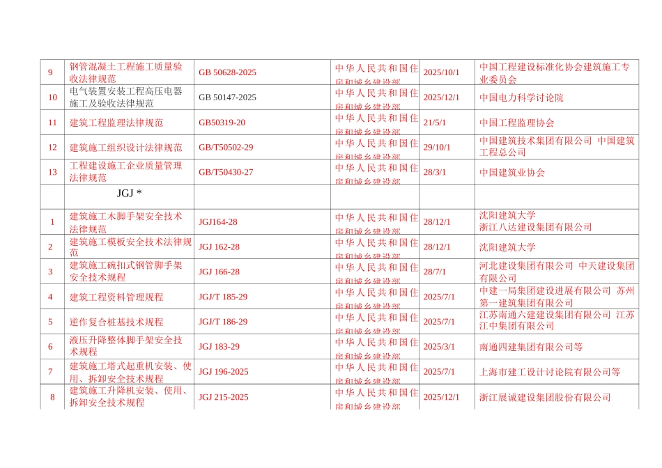 国家及行业有效标准目录清单_第2页
