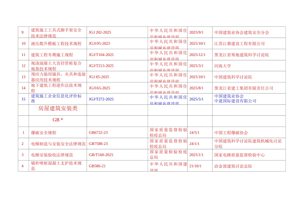 国家及行业有效标准目录清单_第3页