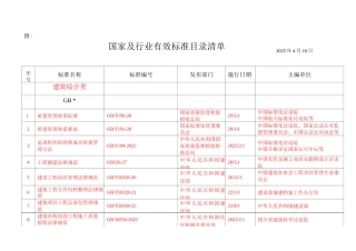 国家及行业有效标准目录清单