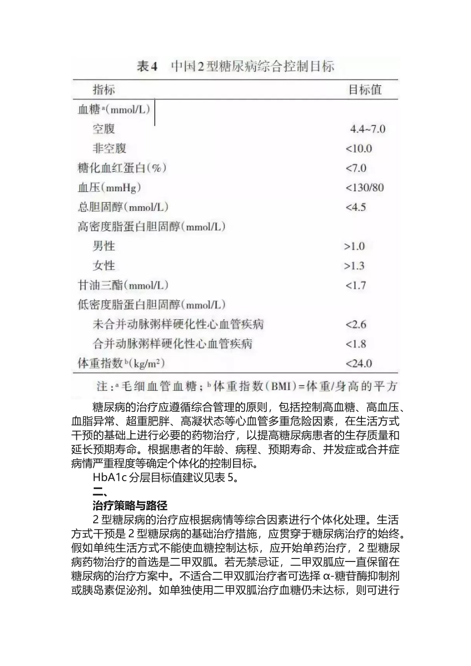 国家基层糖尿病防治管理手册（2025）（二）_第2页