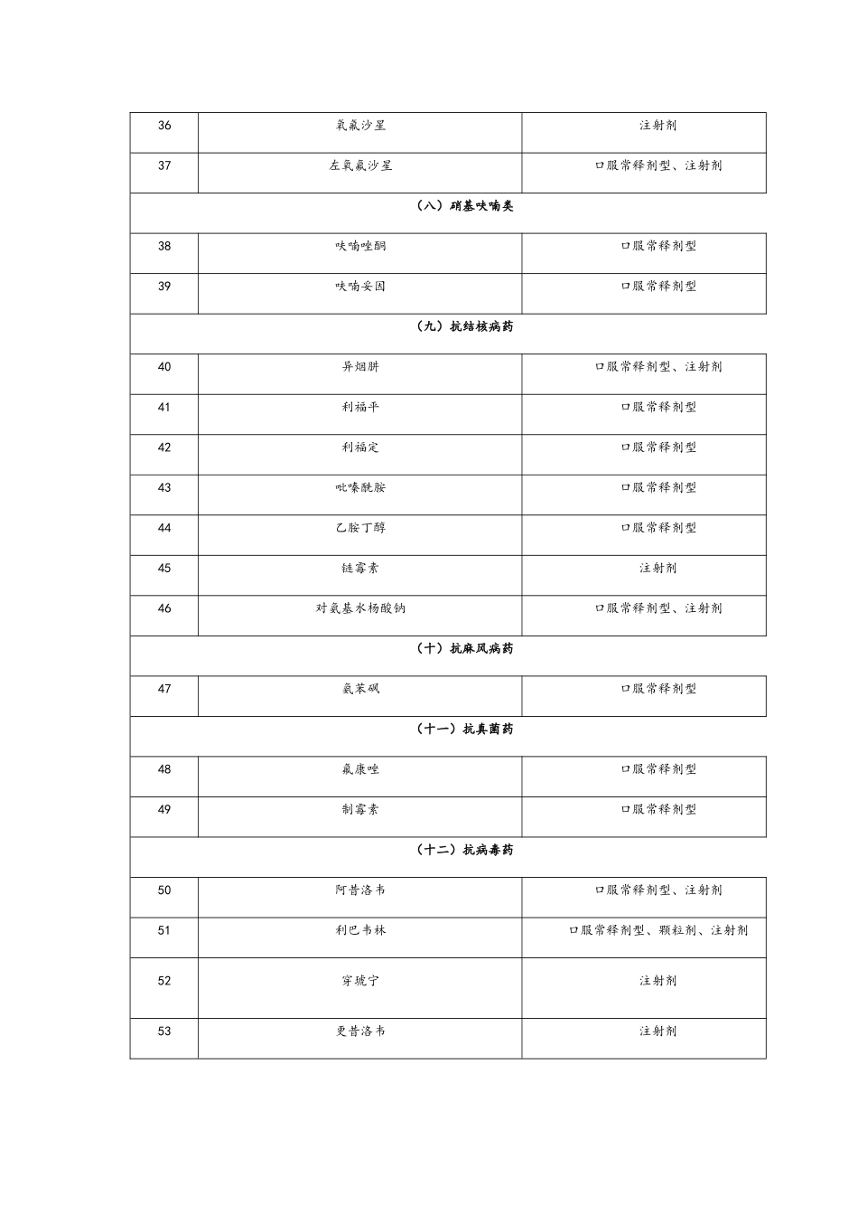 国家基本药物目录_第3页