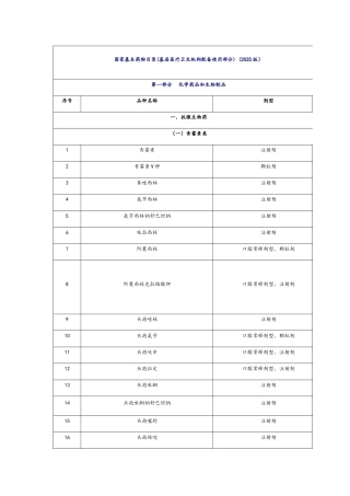 国家基本药物目录
