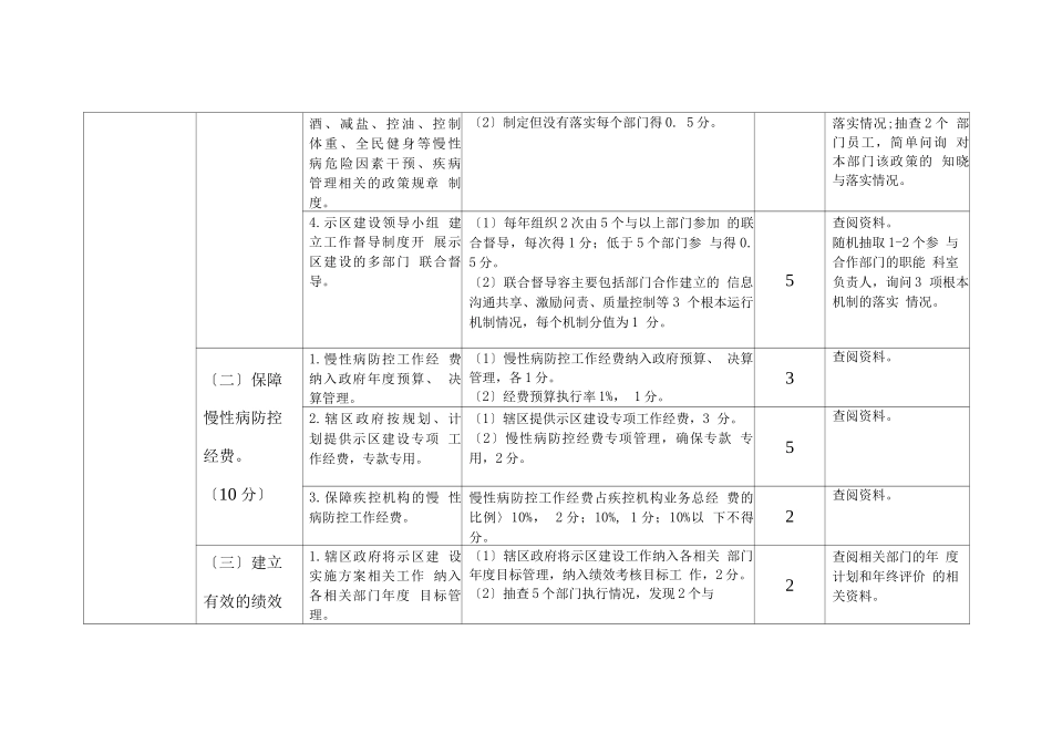 国家慢性病综合防控示范区建设指标体系_第2页