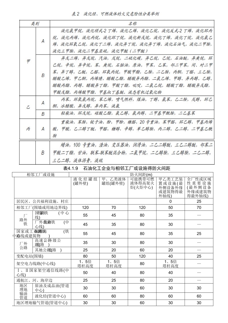 国家标准gb50160中有关安全距离列表_第2页