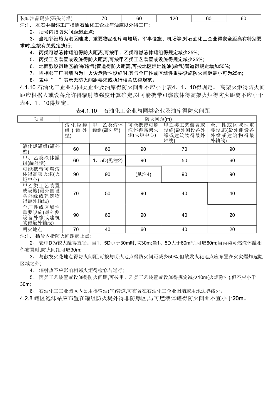 国家标准gb50160中有关安全距离列表_第3页
