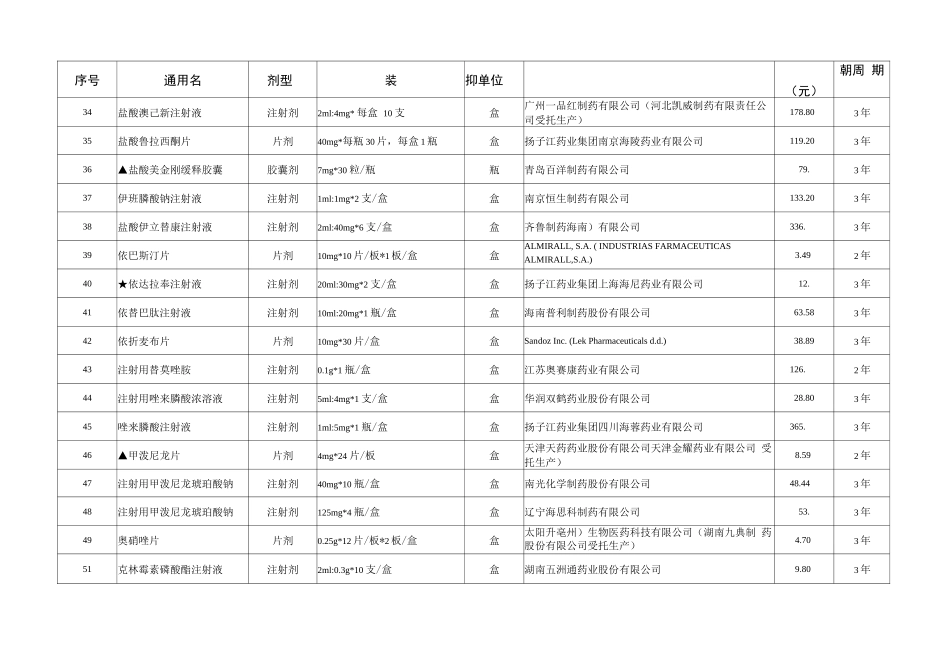 国家组织第七批药品集中采购中选结果表_第3页