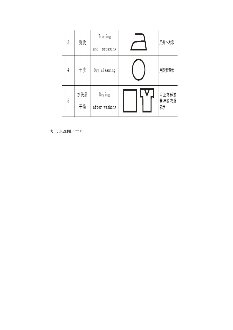 国家纺织品和服装使用说明图形符号_第3页