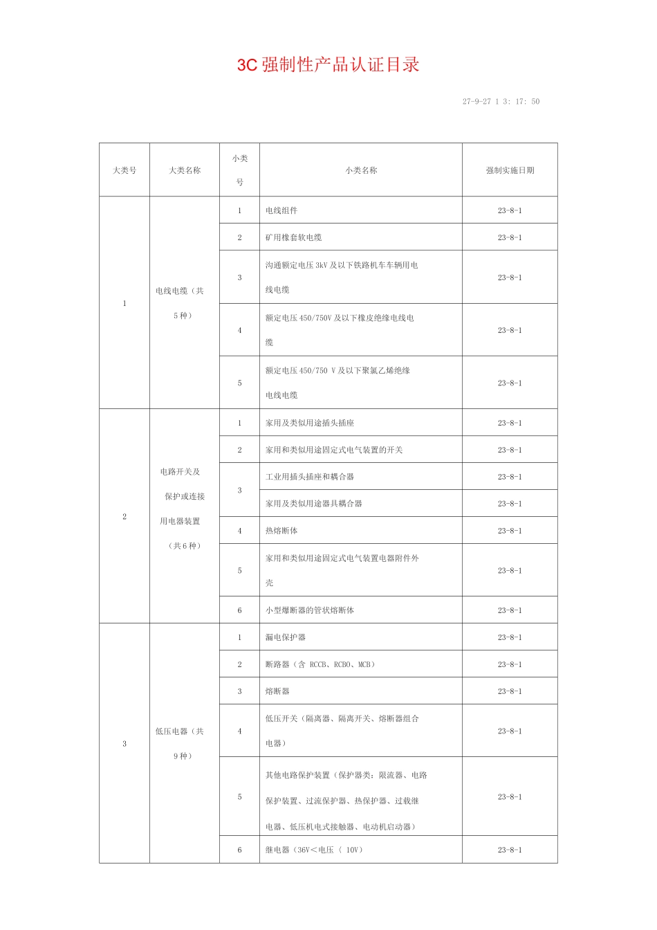 国家规定需3C认证产品_第1页