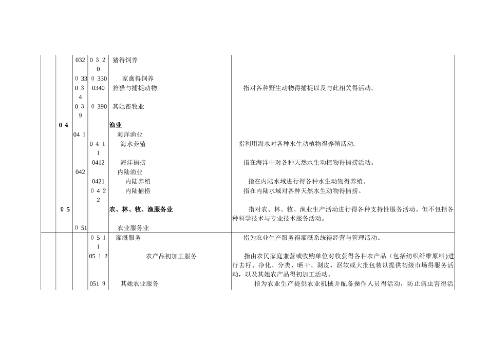 国家行业分类标准_第3页