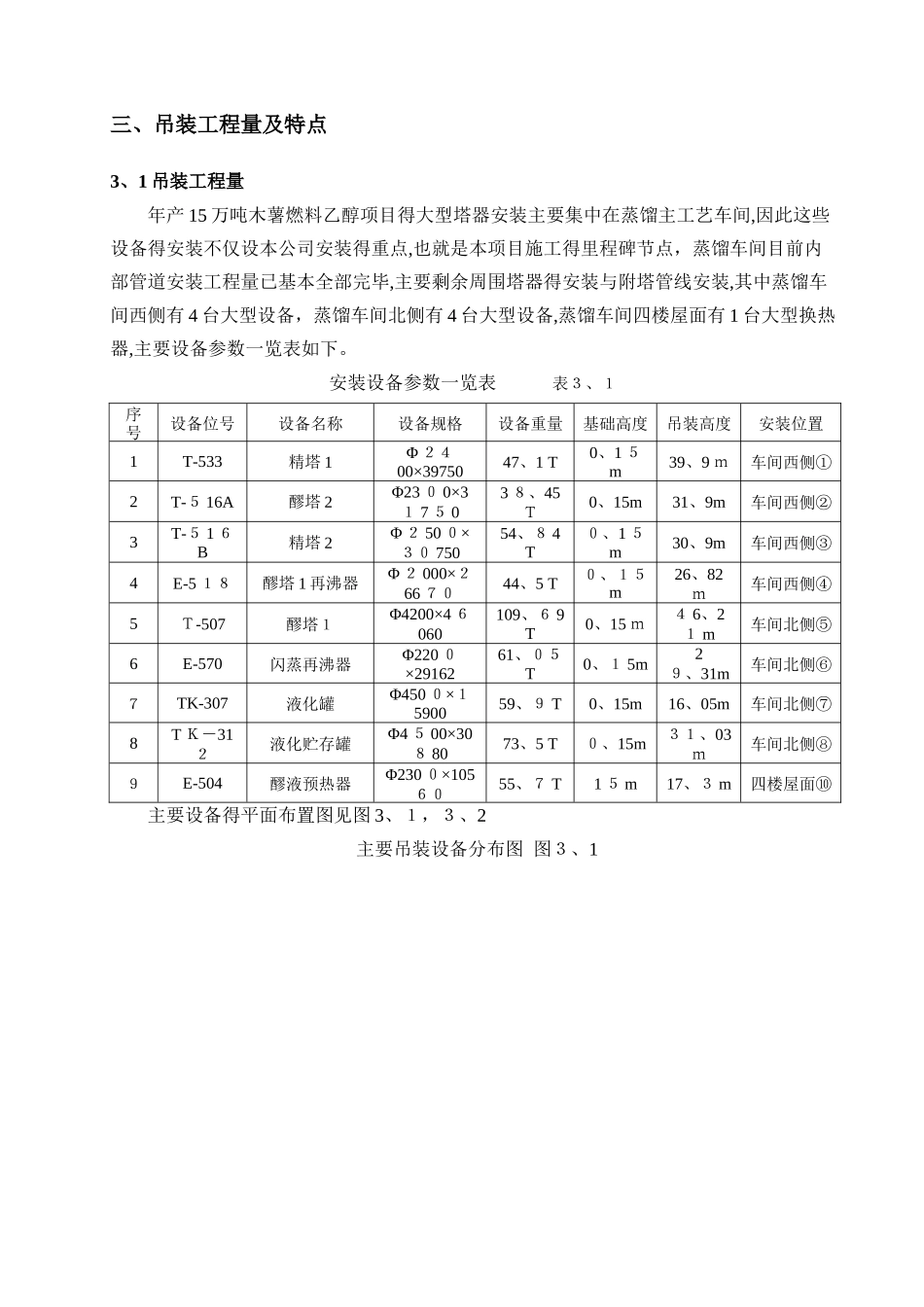 国投塔设备吊装方案_第3页