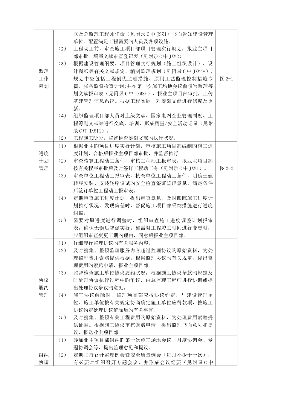 国网标准化管理手册变电_第3页