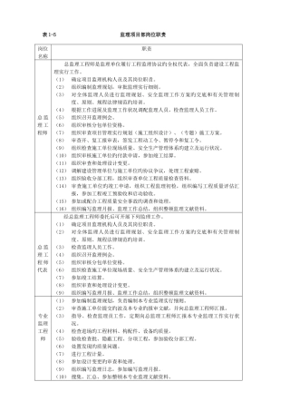 国网标准化管理手册变电