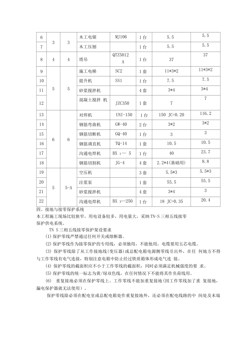 国际中心工程临时用电专项施工方案_第3页