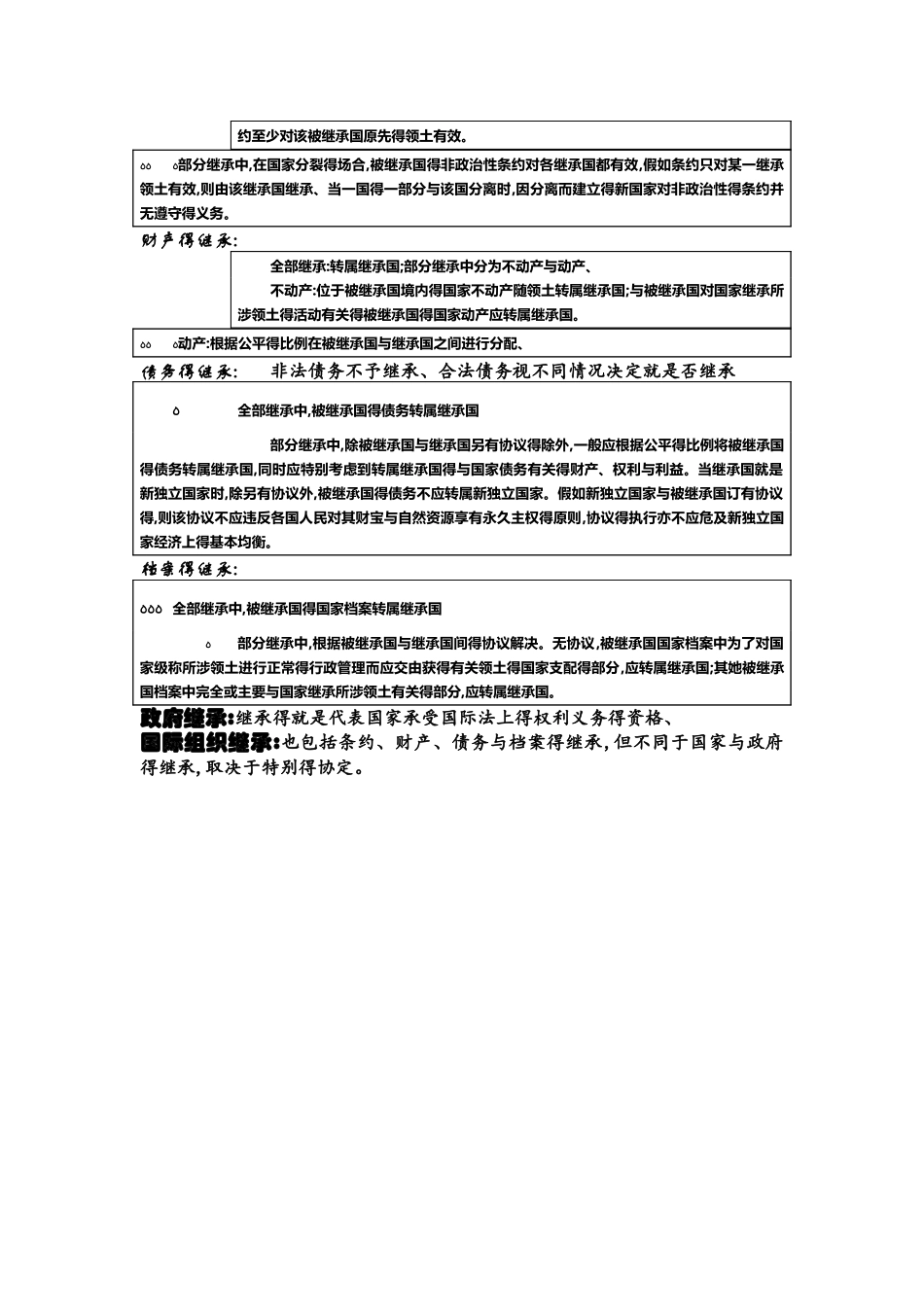 国际公法知识点归纳_第3页